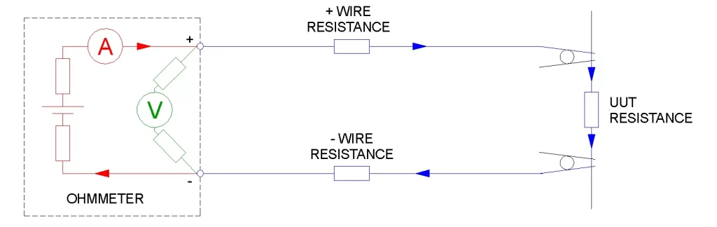 2 and 4 wire testing - Diagram 2